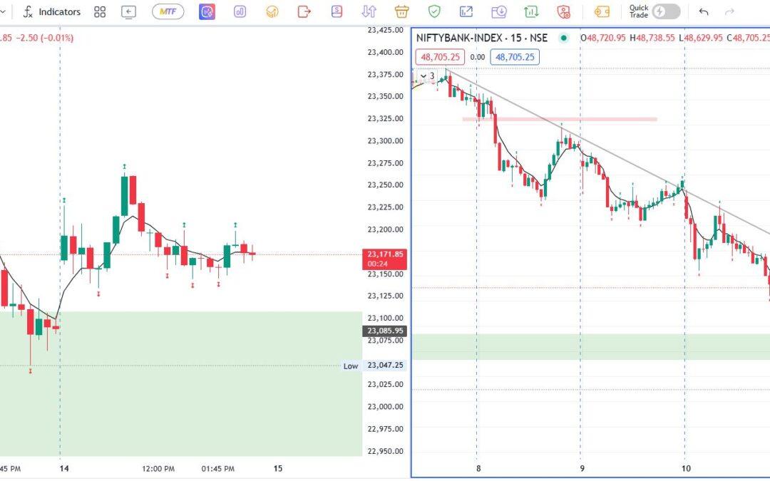 A Gap-Up Start in Banknifty and Nifty Amid a Four-Day Slide