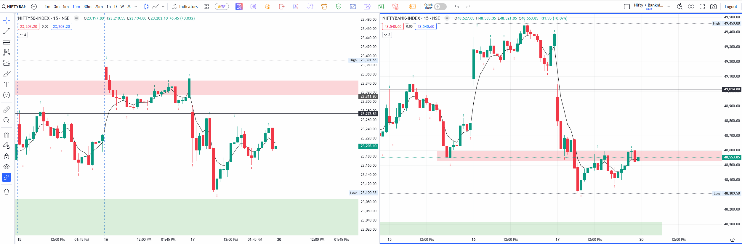 15min day end chart