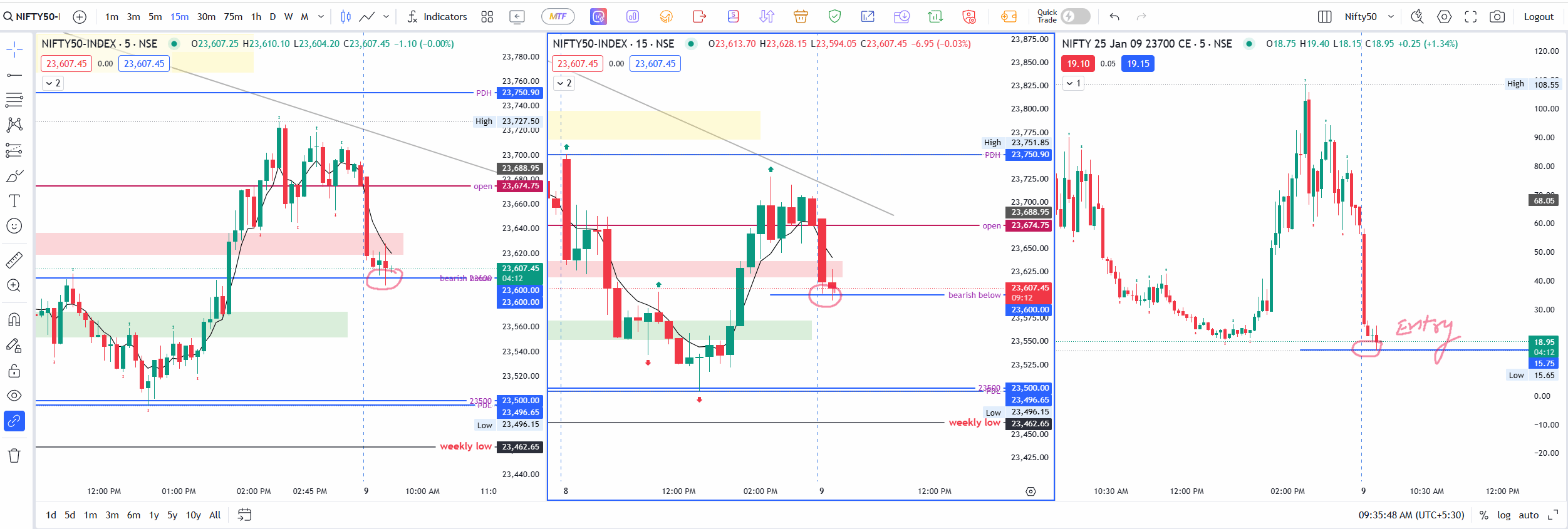 Nifty Trade 9th Jan