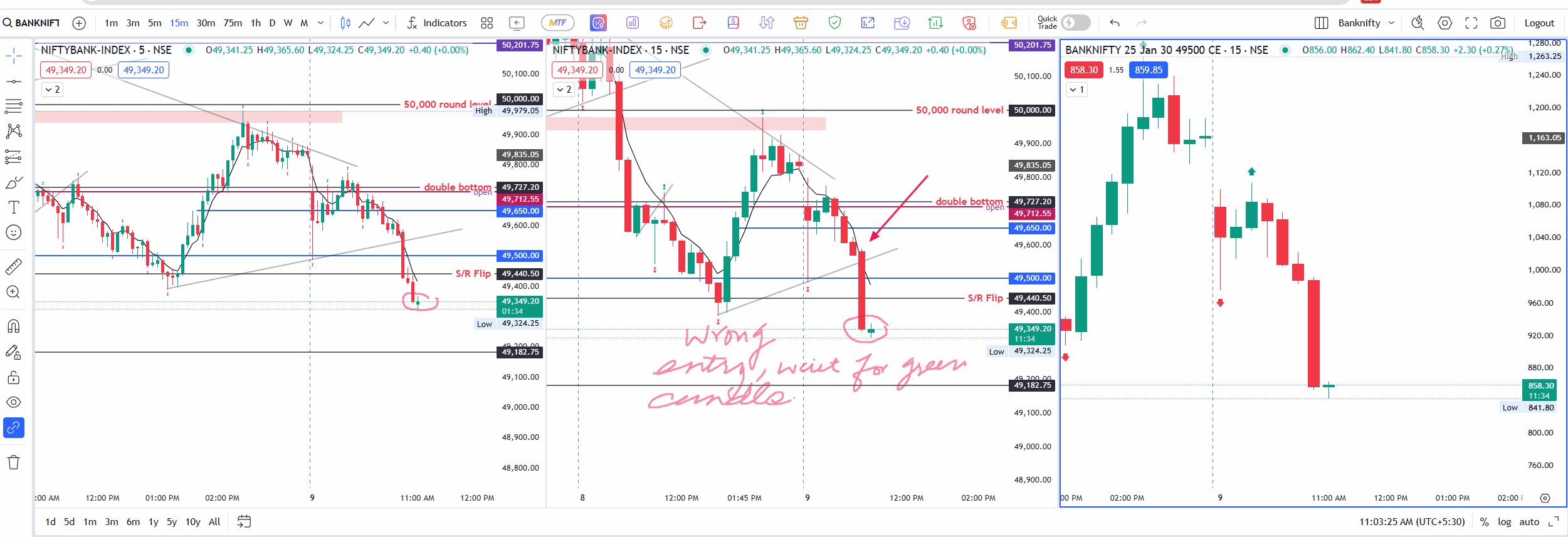 Banknifty Trade 9th Jan