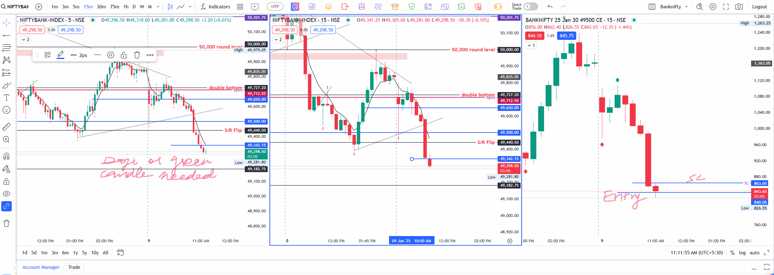 Banknifty Trade Reentry