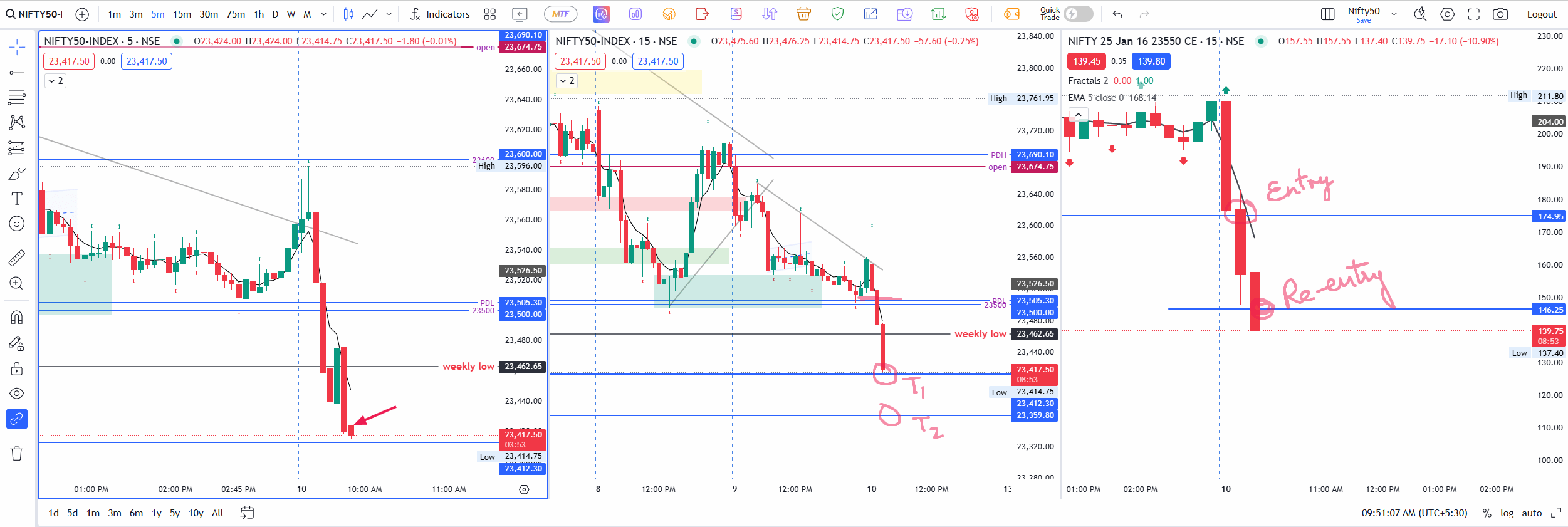 nifty trade 10th Jan