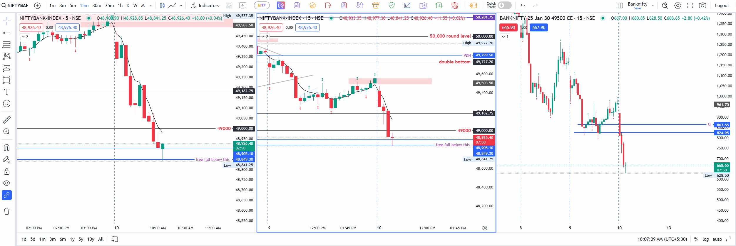 banknfity 75min TF action