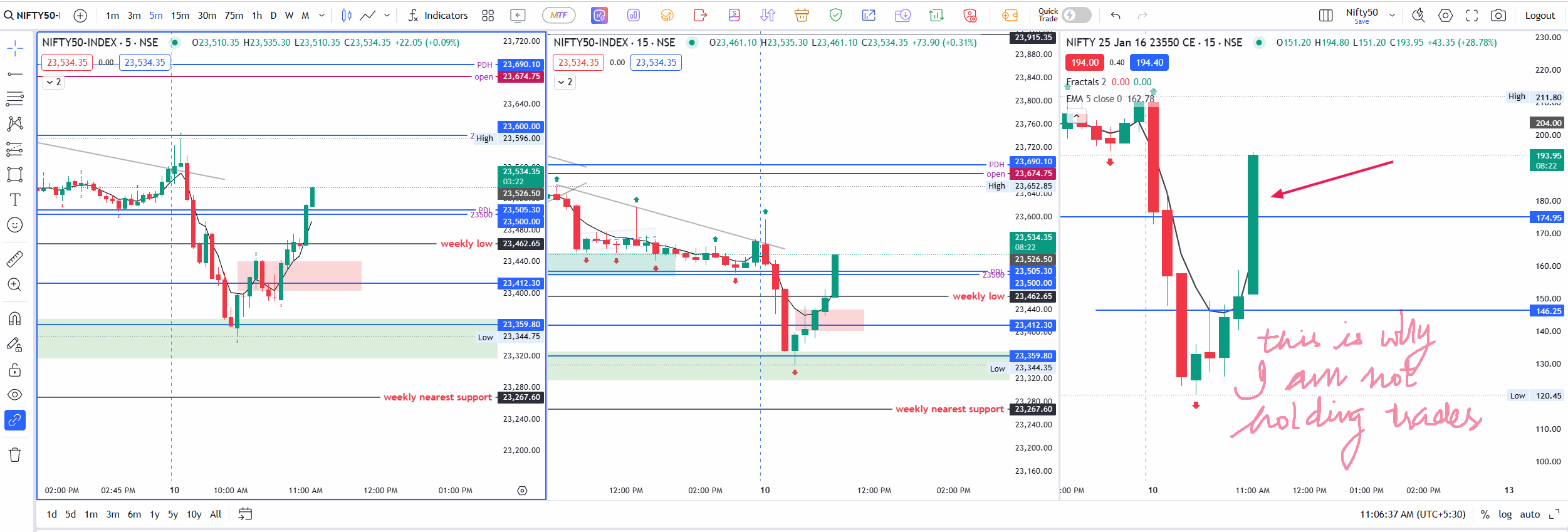 sharp bullish reversal