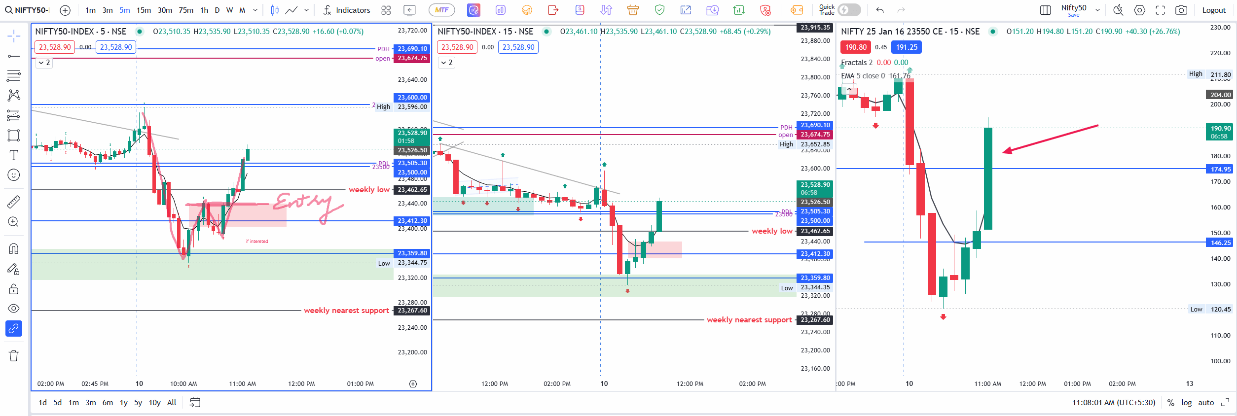 nifty reversal trade "w" pattern