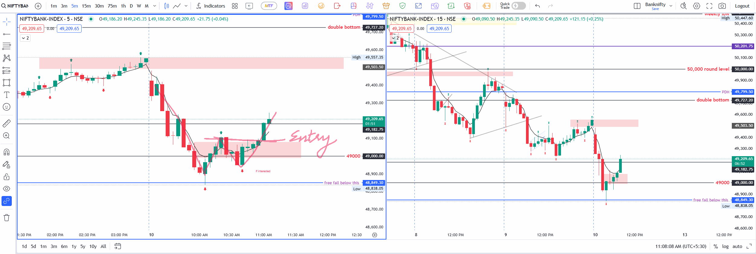 Banknifty Reversal Trade "W Pattern"