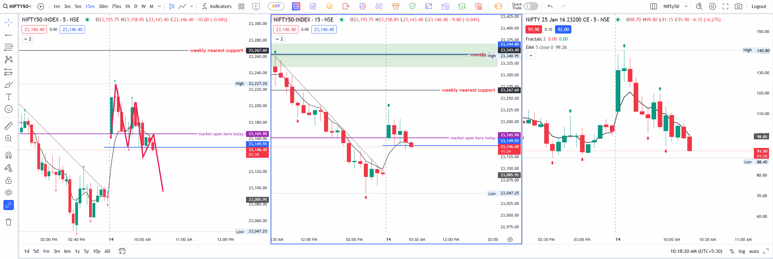 2025-01-14-10-18-21 14th jan only trade