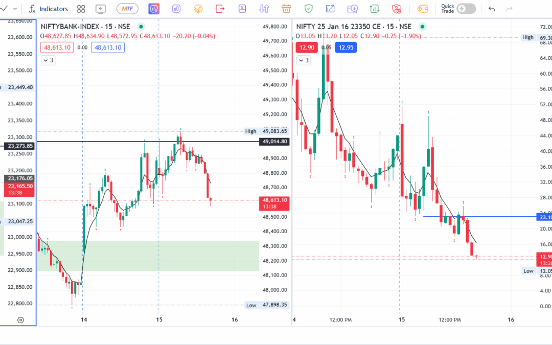 A Day of Broken Rules and Hard Lessons in Nifty and Banknifty