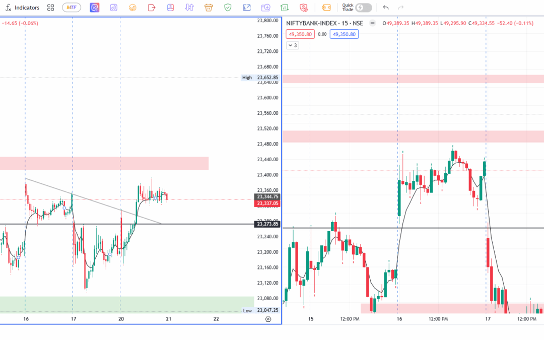 Banknifty’s Gap-Up, a Quick Trade 20th Jan Trades