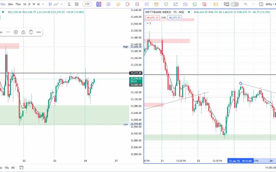 A Flat Start, Quick Trades, and a Friday Pattern Repeat