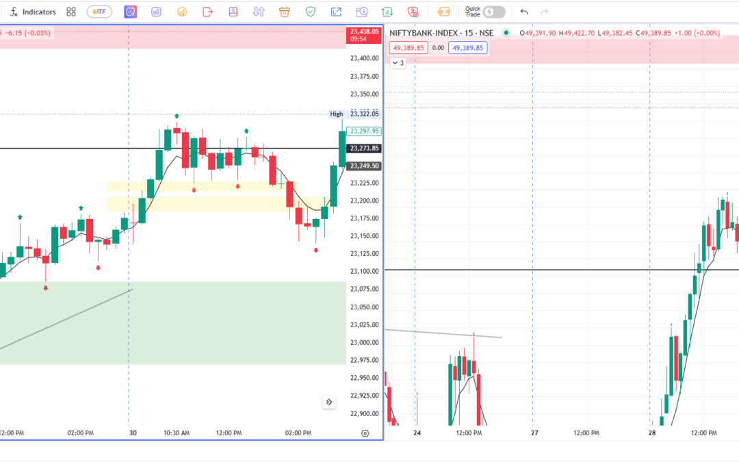 A Day of Flat Openings, Bullish Moves, and Quick Exits