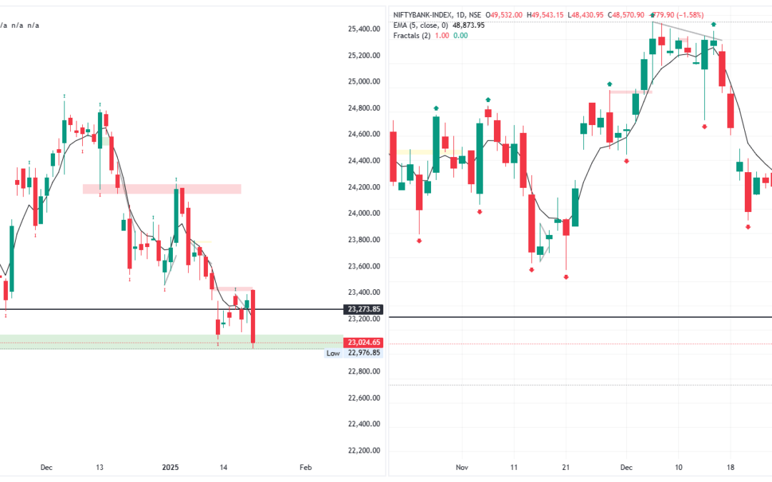 From Gap-Up to Sharp Reversal: Missed Opportunities in Banknifty and Nifty