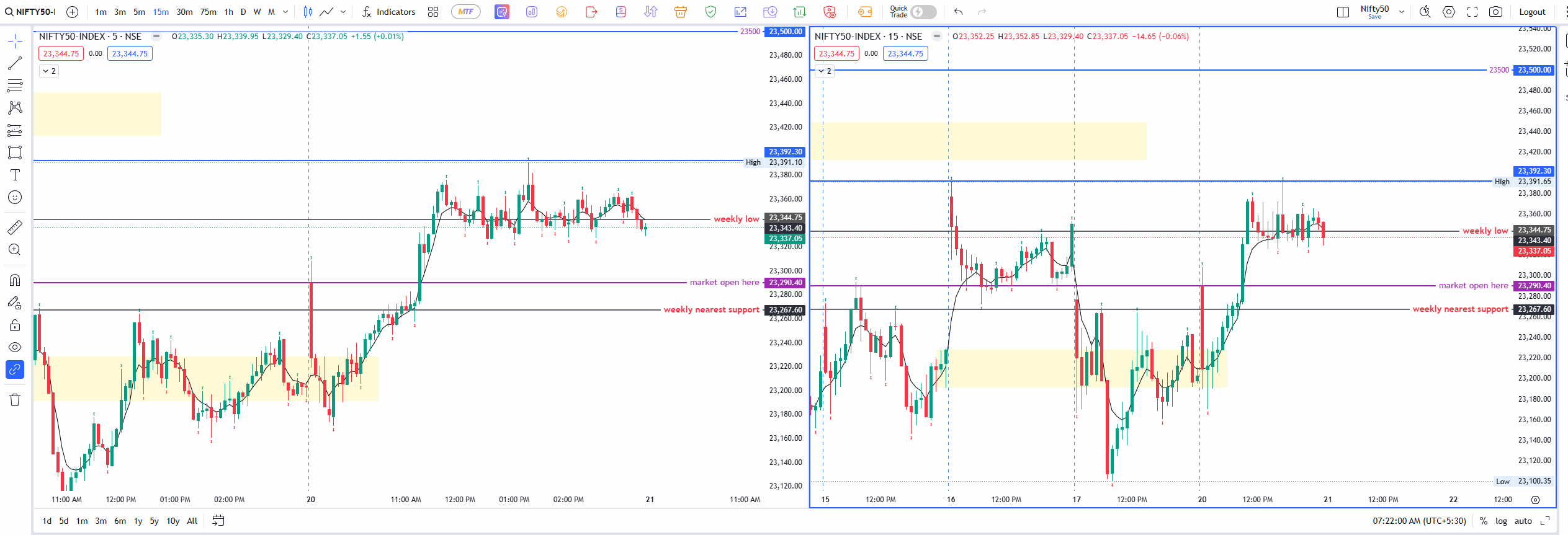 Nifty 20tj Jan Slow Movement