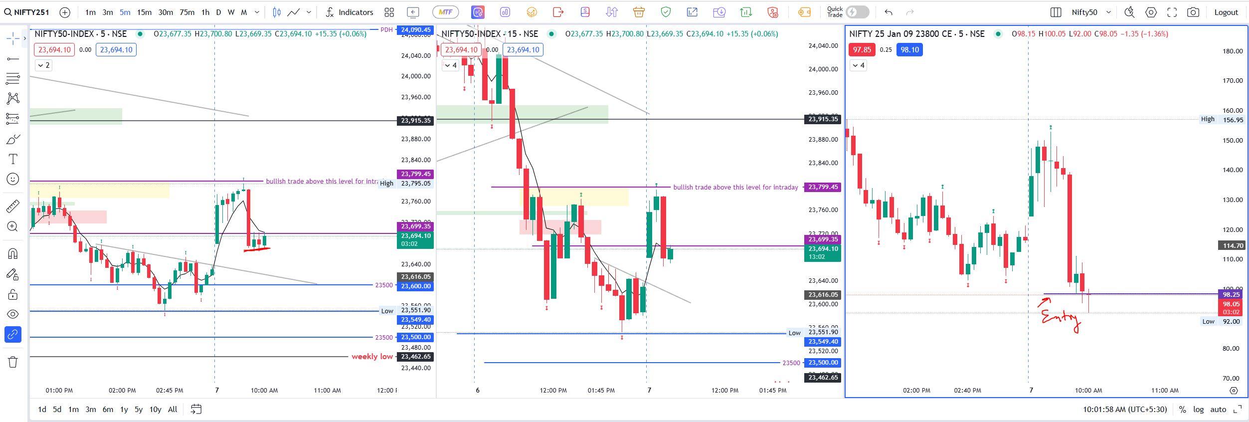 Nifty 7th jan trade