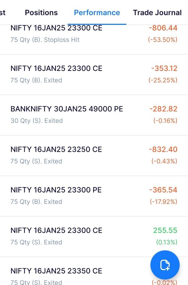 PnL 16th Jan Trades