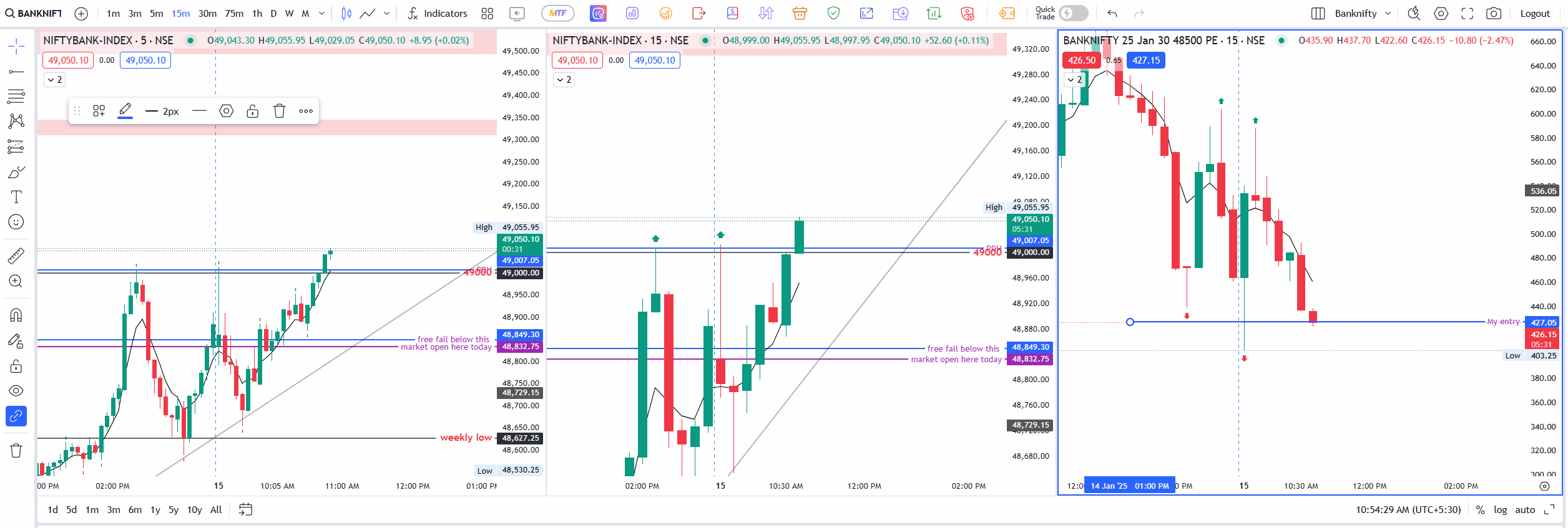 15th-jan-trade-banknifty