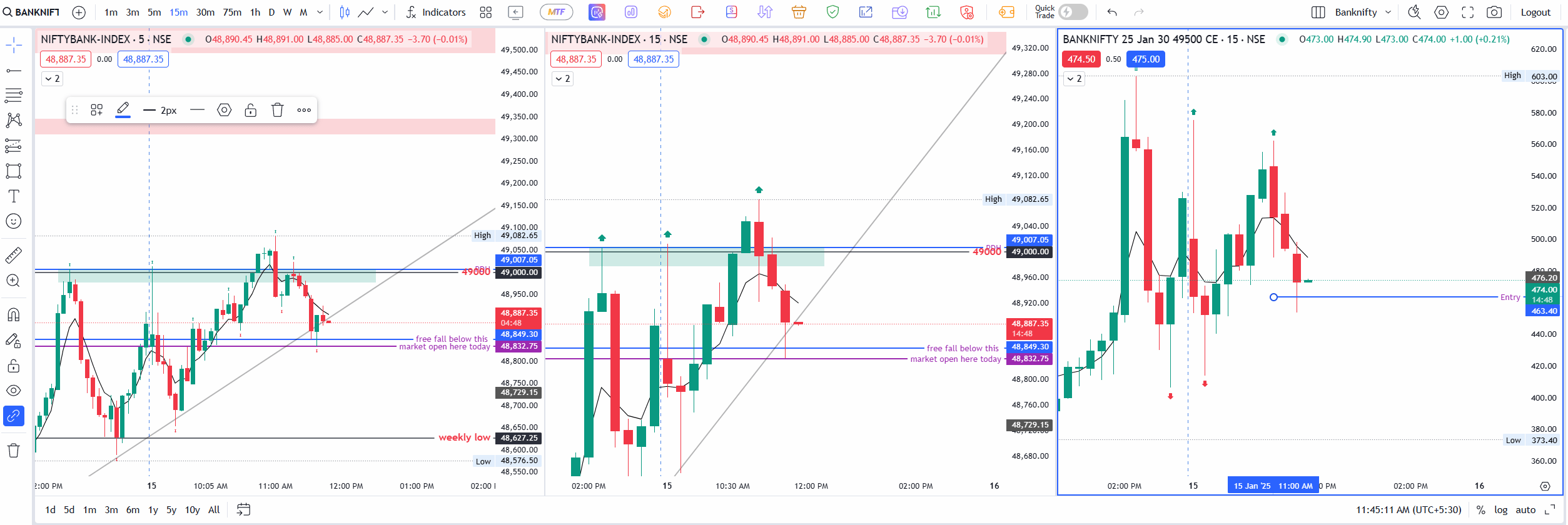 3rd trade banknifty