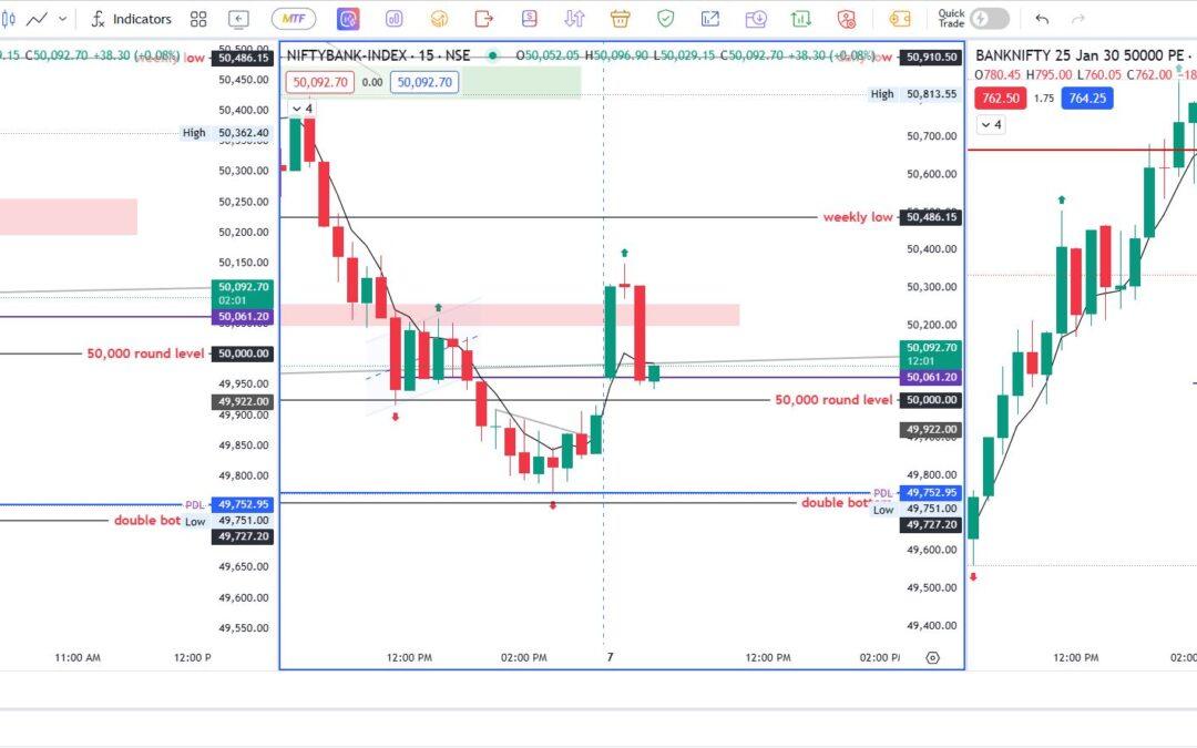 banknifty trades 7th jan