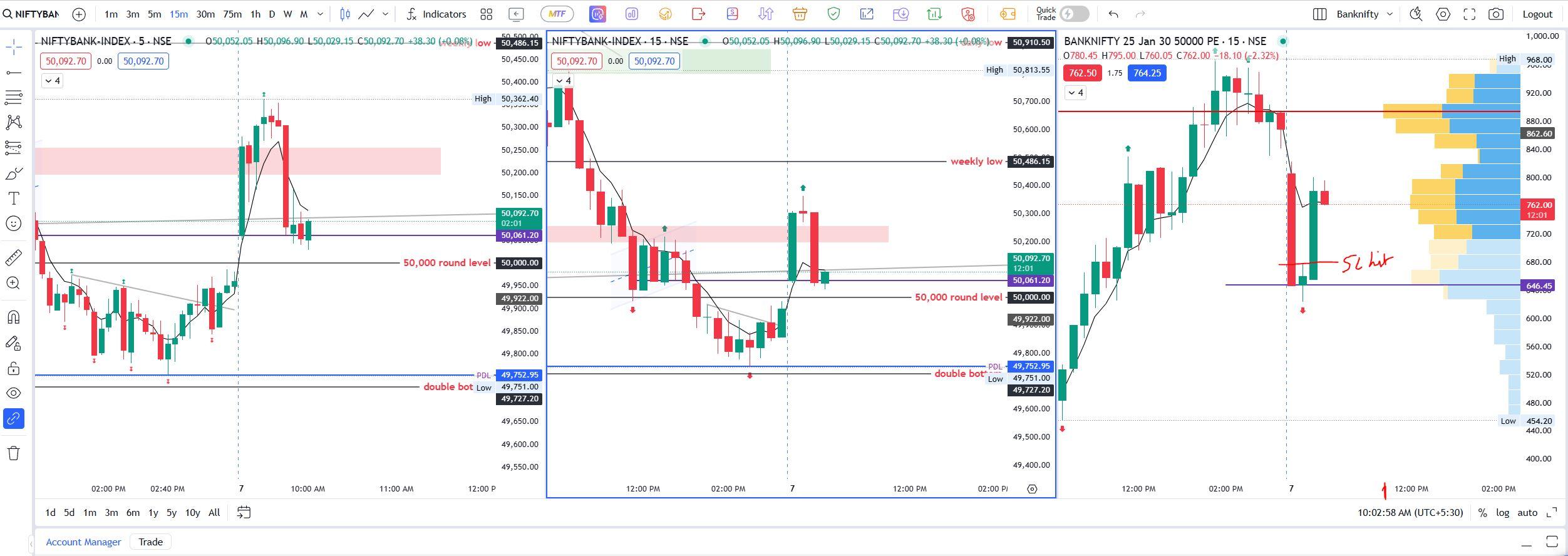 banknifty trades 7th jan