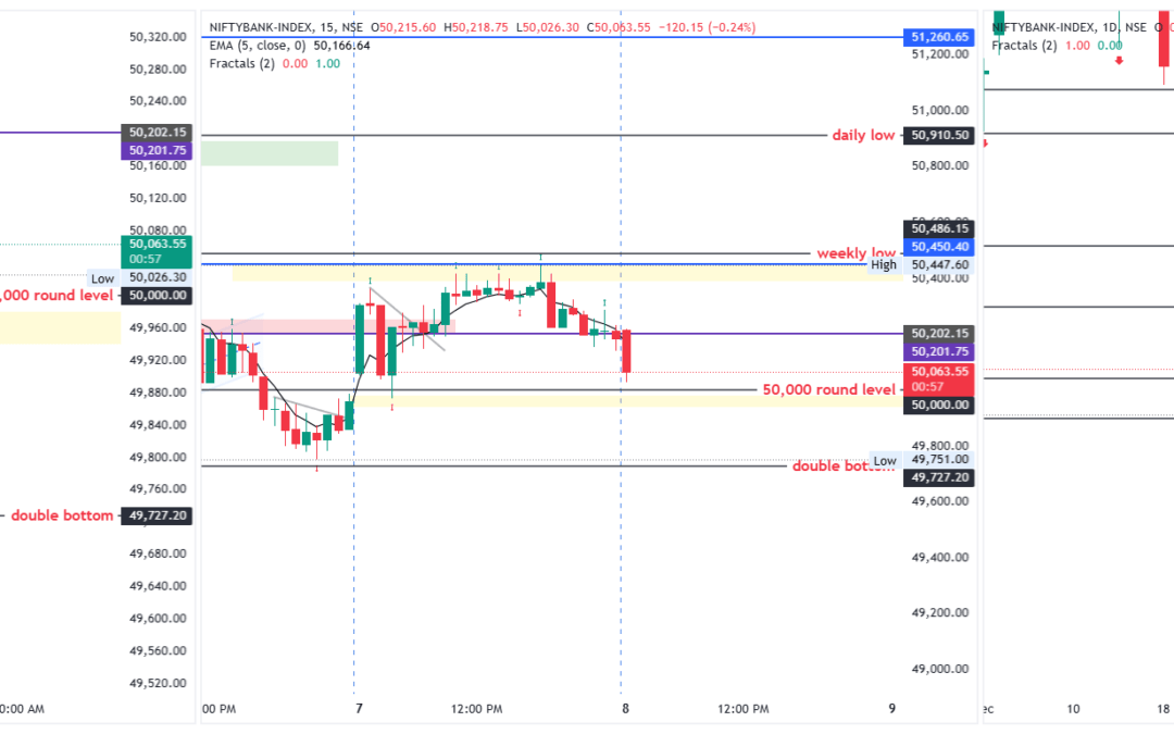 Intraday Ups and Downs in Nifty and Banknifty: Navigating False Breakouts and Exit Dilemmas