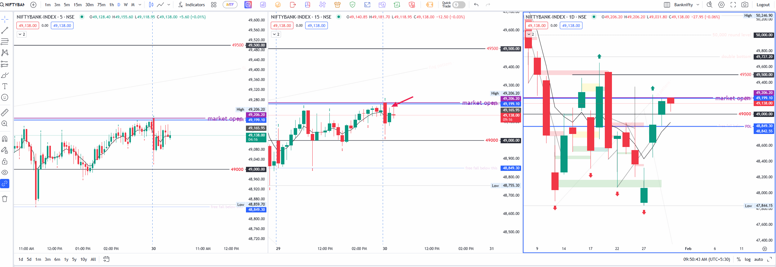 banknifty inside candle