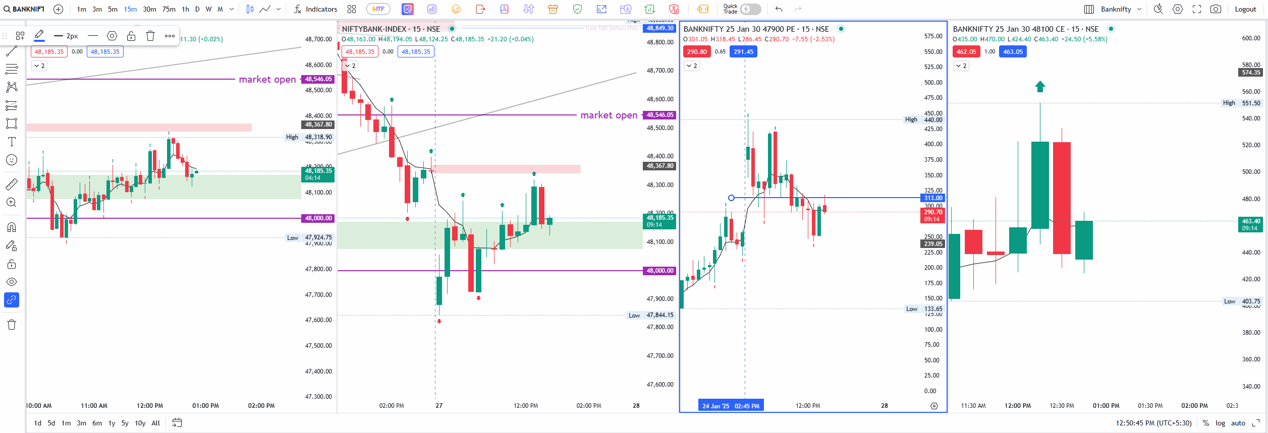 banknifty options chart