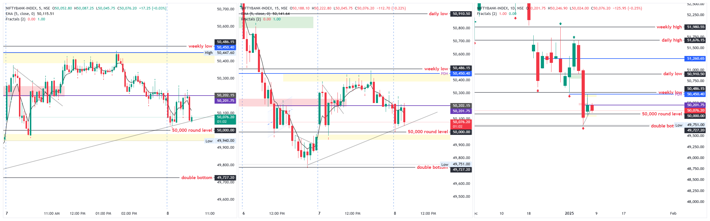 banknifty strangle position