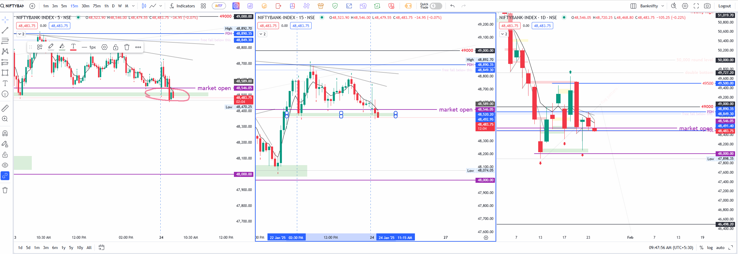 Banknifty trade 1