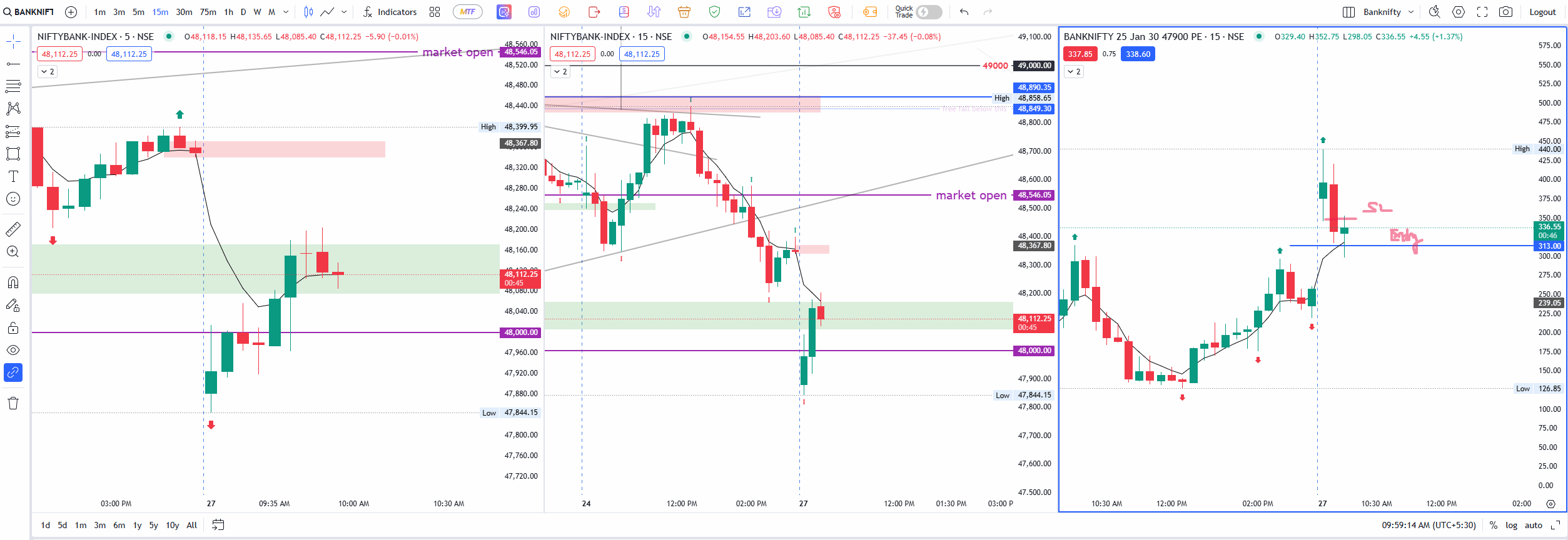 banknifty trade