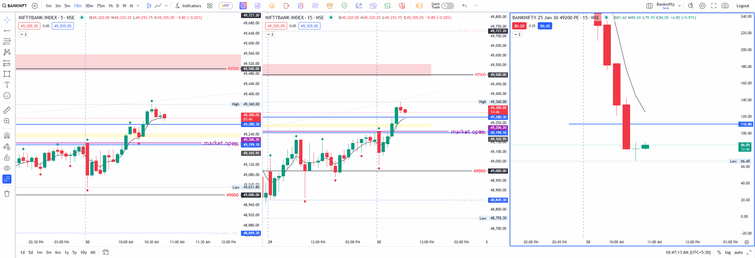 Banknifty trade 30th Jan