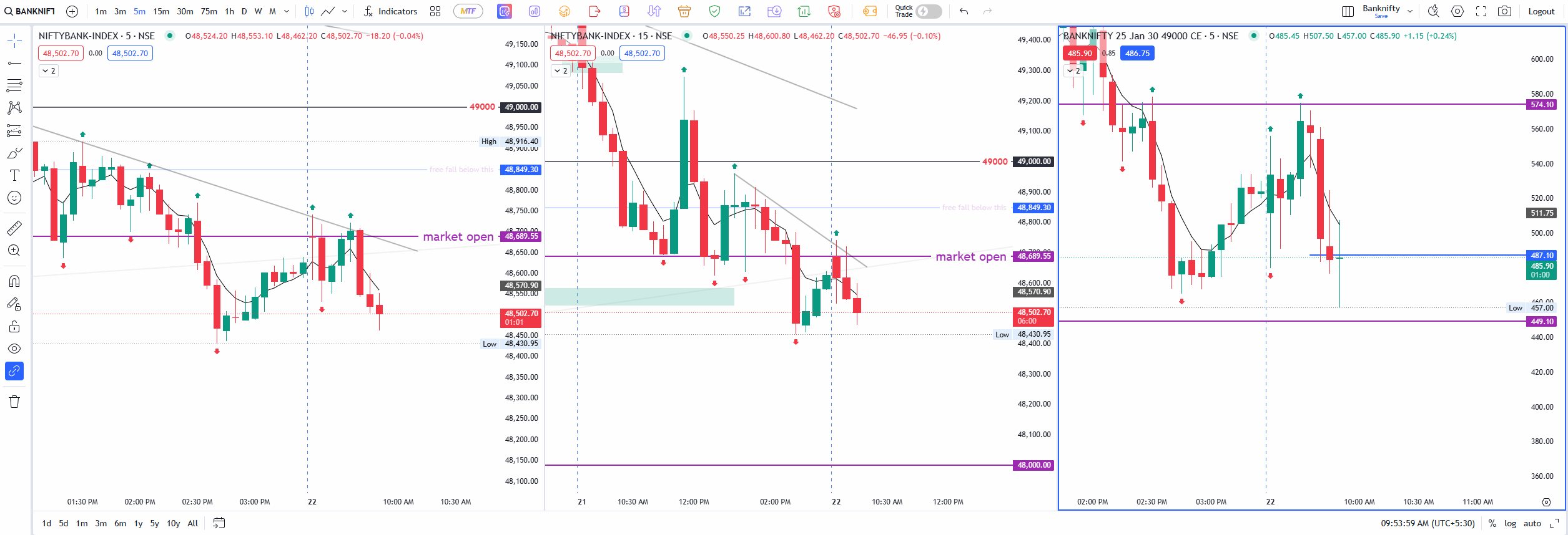 banknifty trade 1