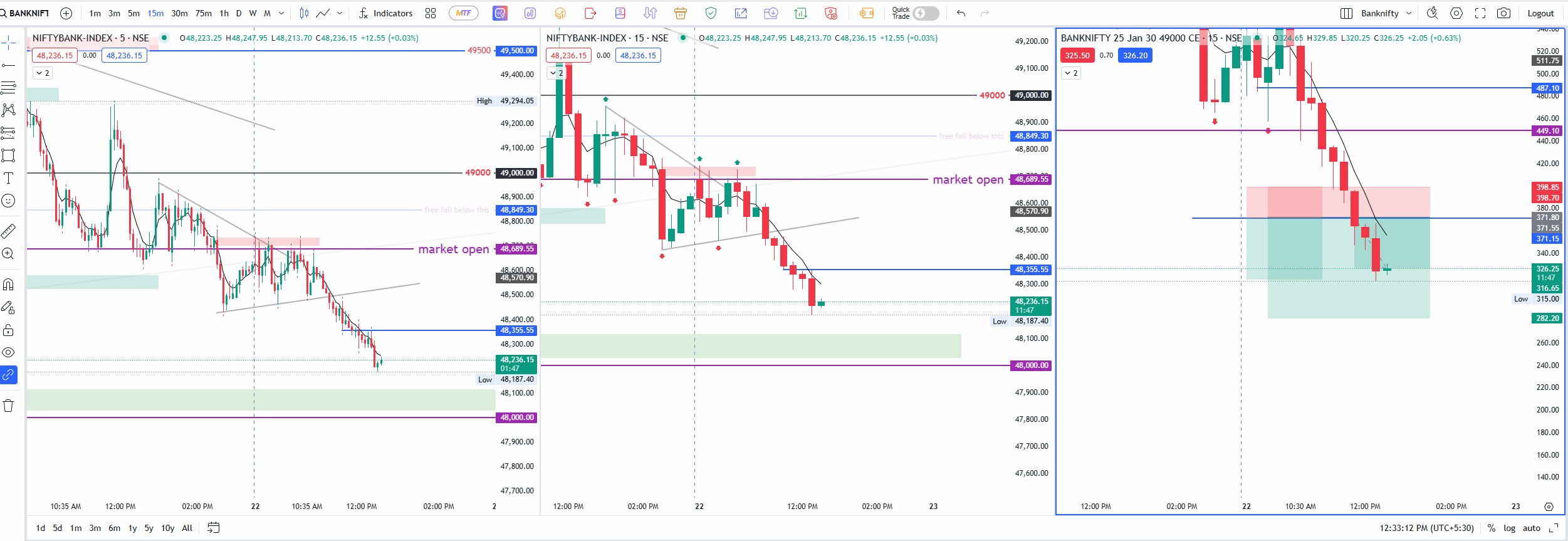 banknifty trade 2