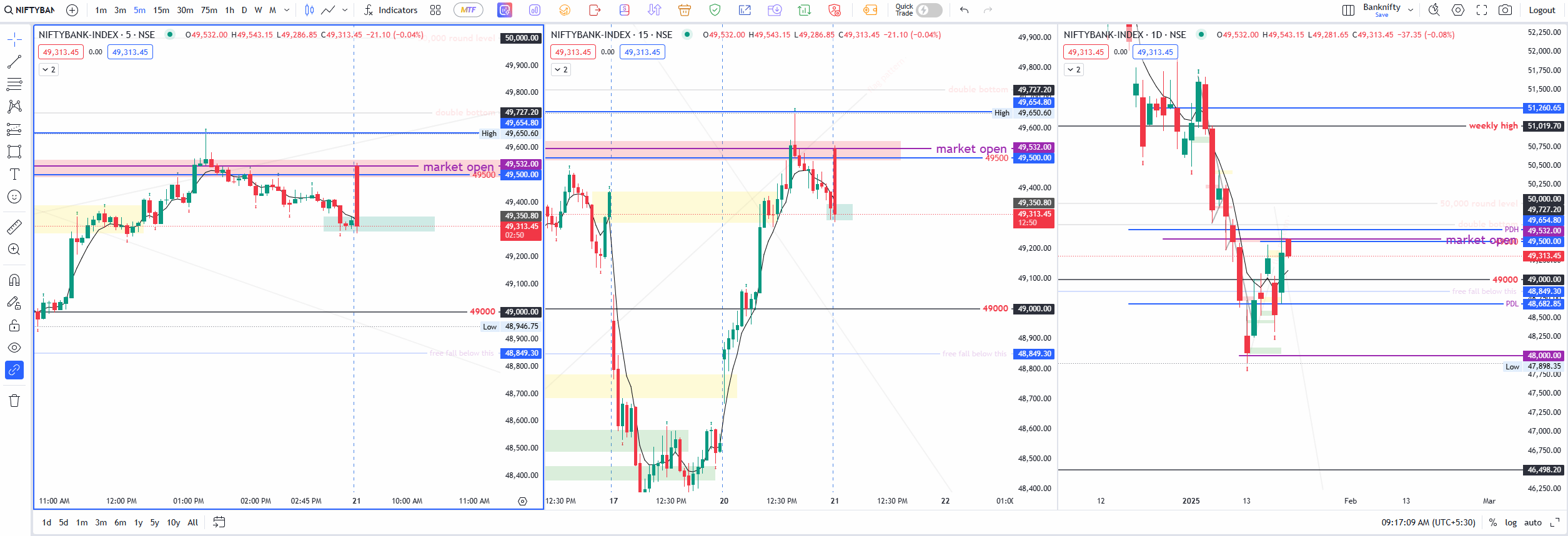 banknifty 21st jan market opens