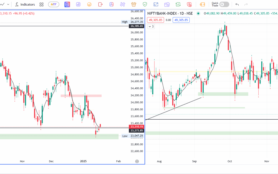 16th Jan Nifty and Banknifty