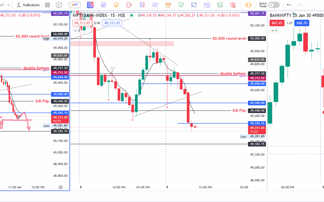 A Day of Strange Feelings and Learning Experiences in Nifty and Banknifty