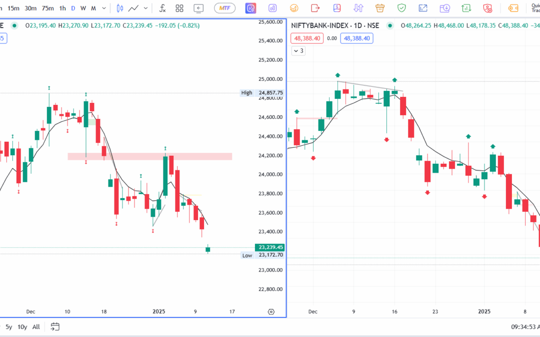 A Gap-Down Surprise and a Day of Mixed Feelings in Nifty and Banknifty