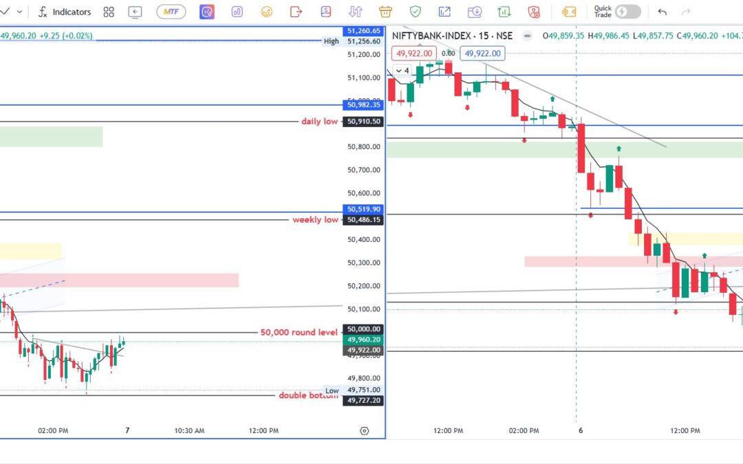 Intraday Adventures in Nifty and Banknifty: A Day of Missed Opportunities and Key Takeaways