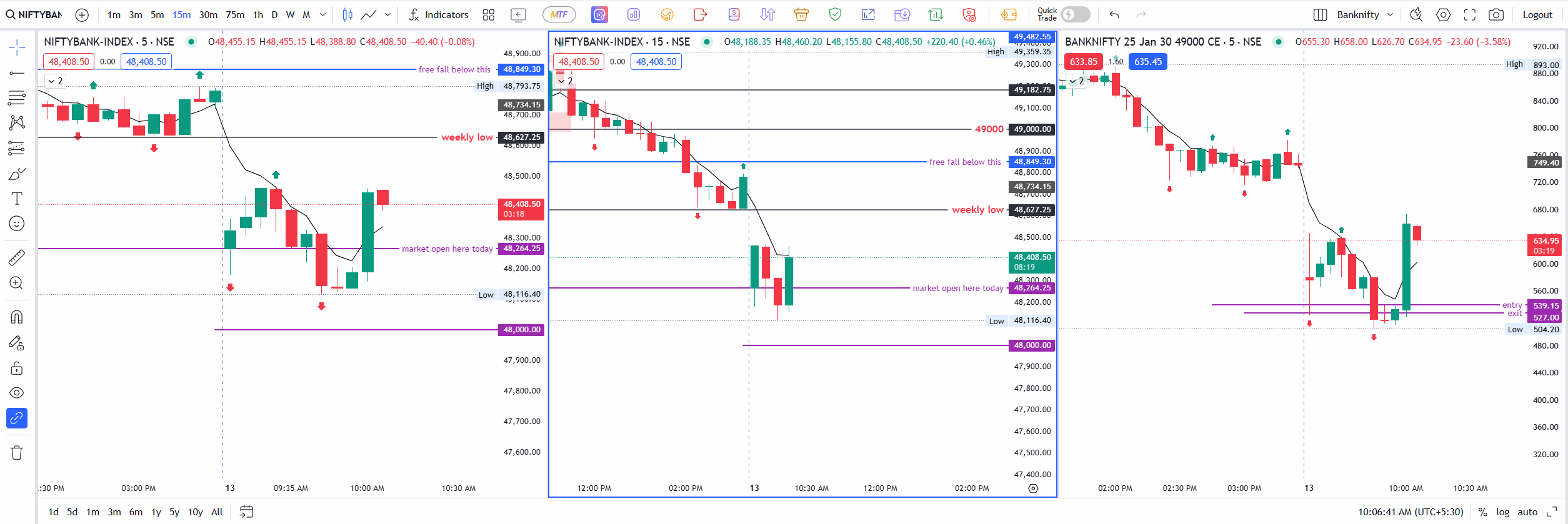 banknifty 13th Jan trade