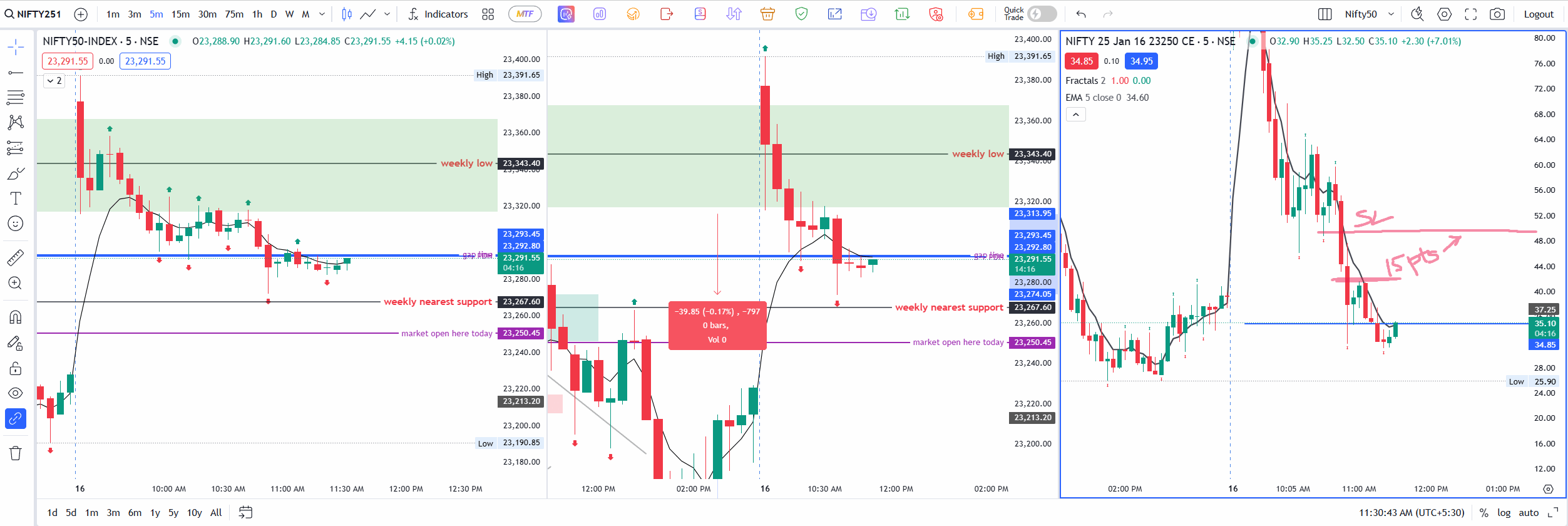 nifty 2nd trade on 16th Jan