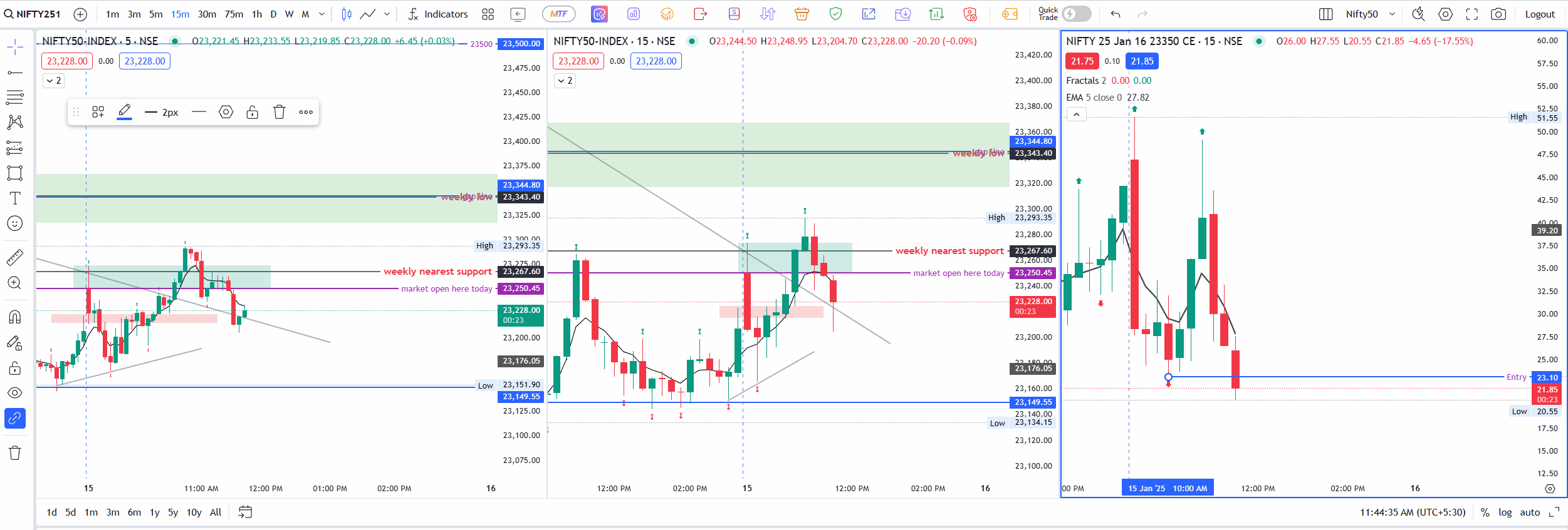 3rd  trade in nifty