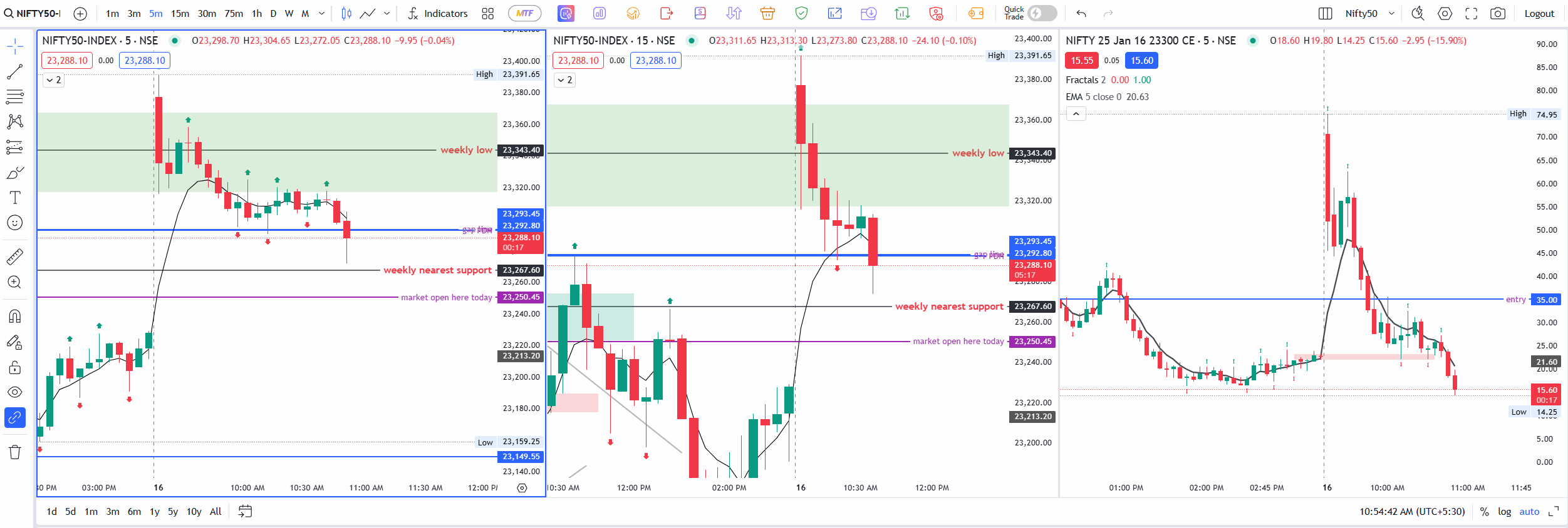 nifty 1th jan trade 1