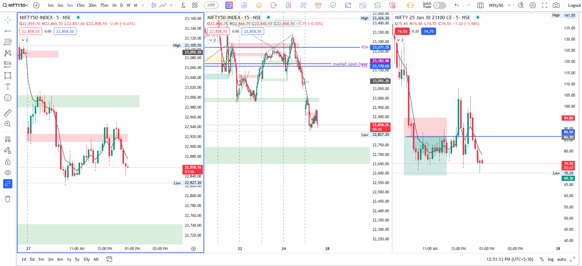 Nifty Options Chart