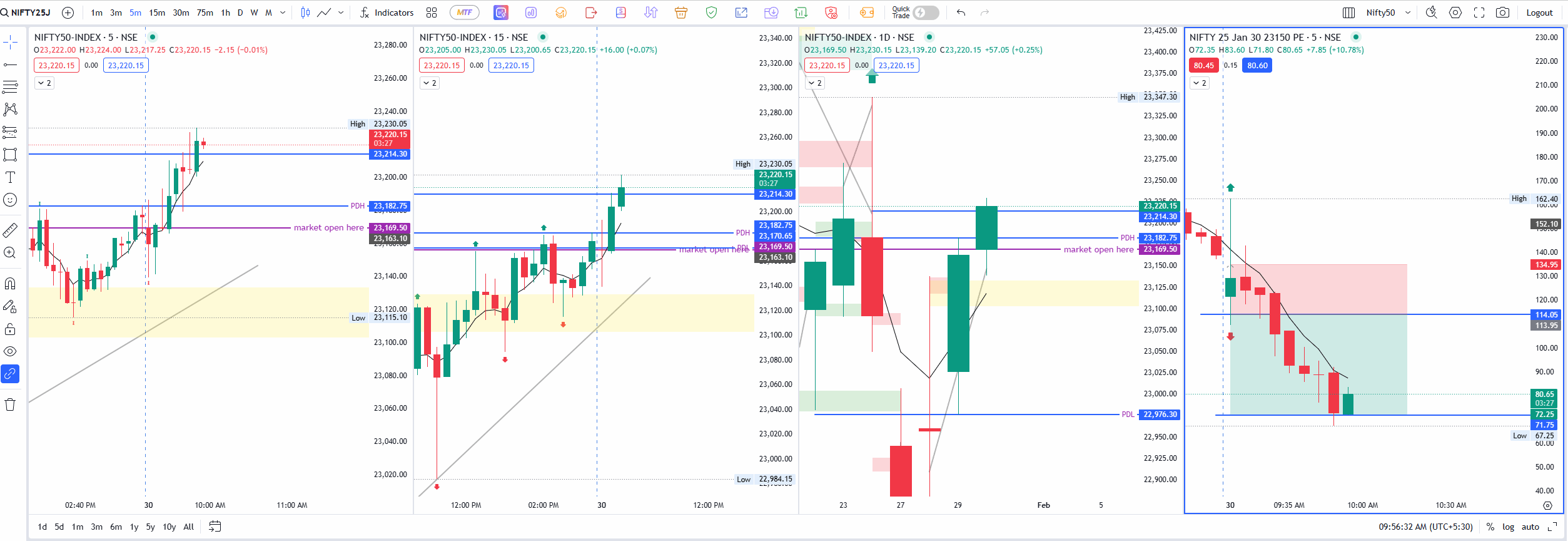 nifty target achieved