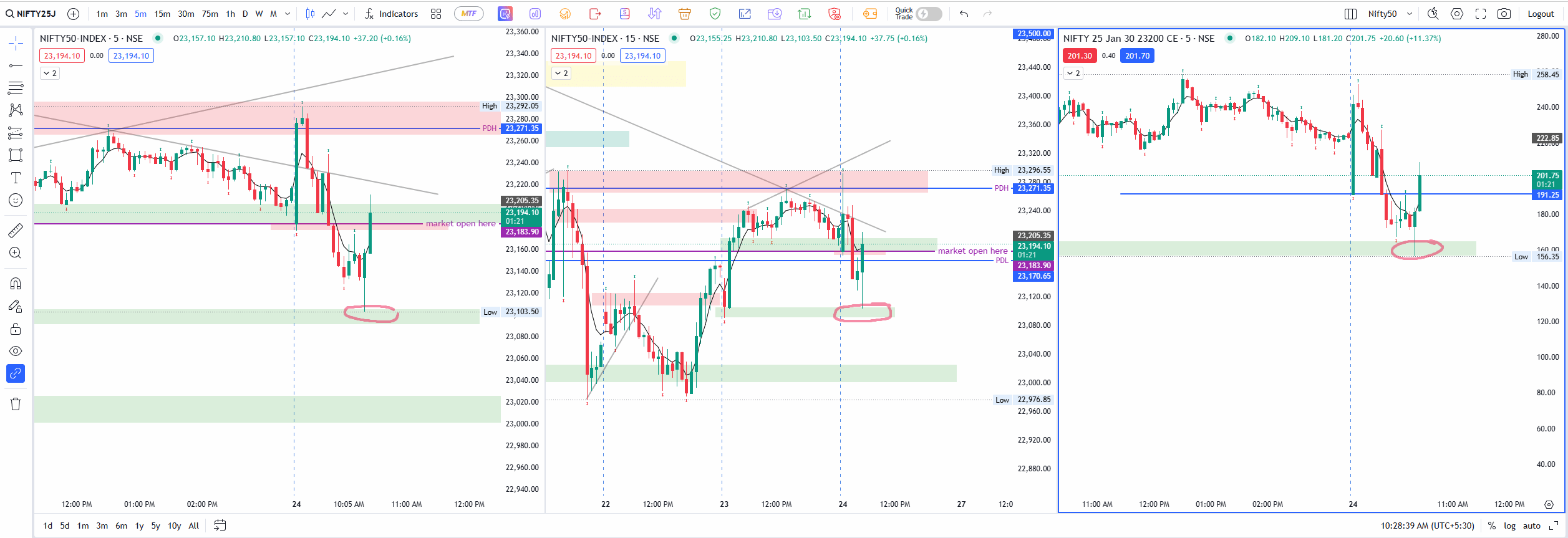 nifty target achieved