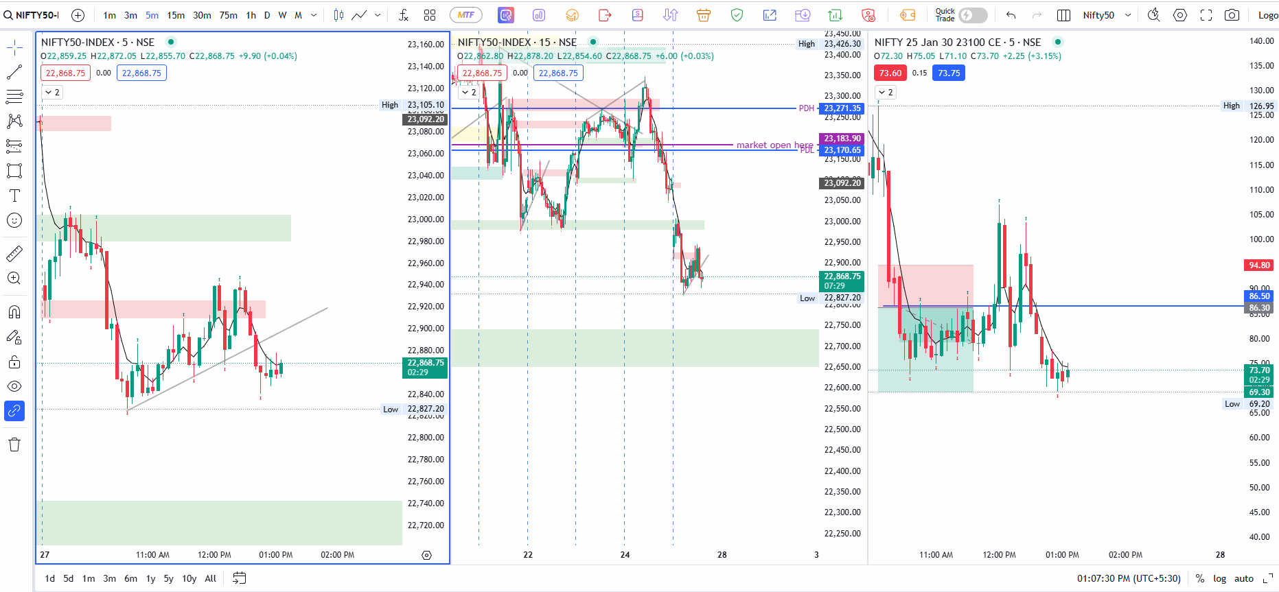 Nifty fake breakout