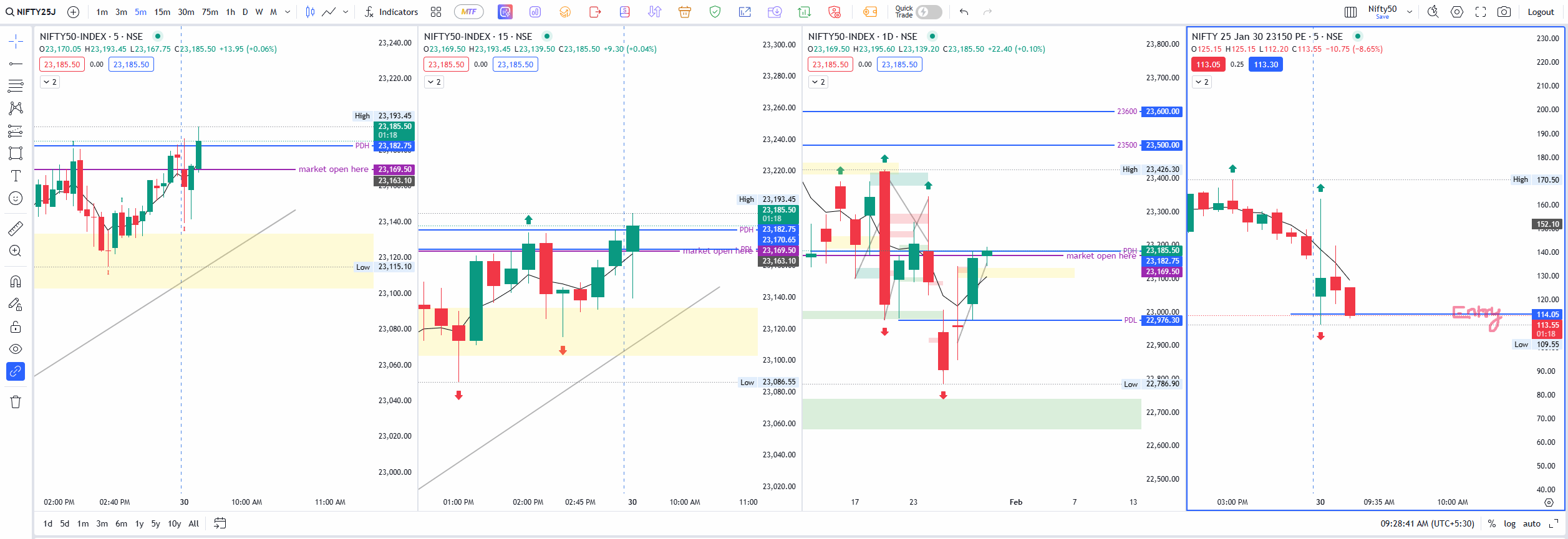 Nifty first trade 30th Jan