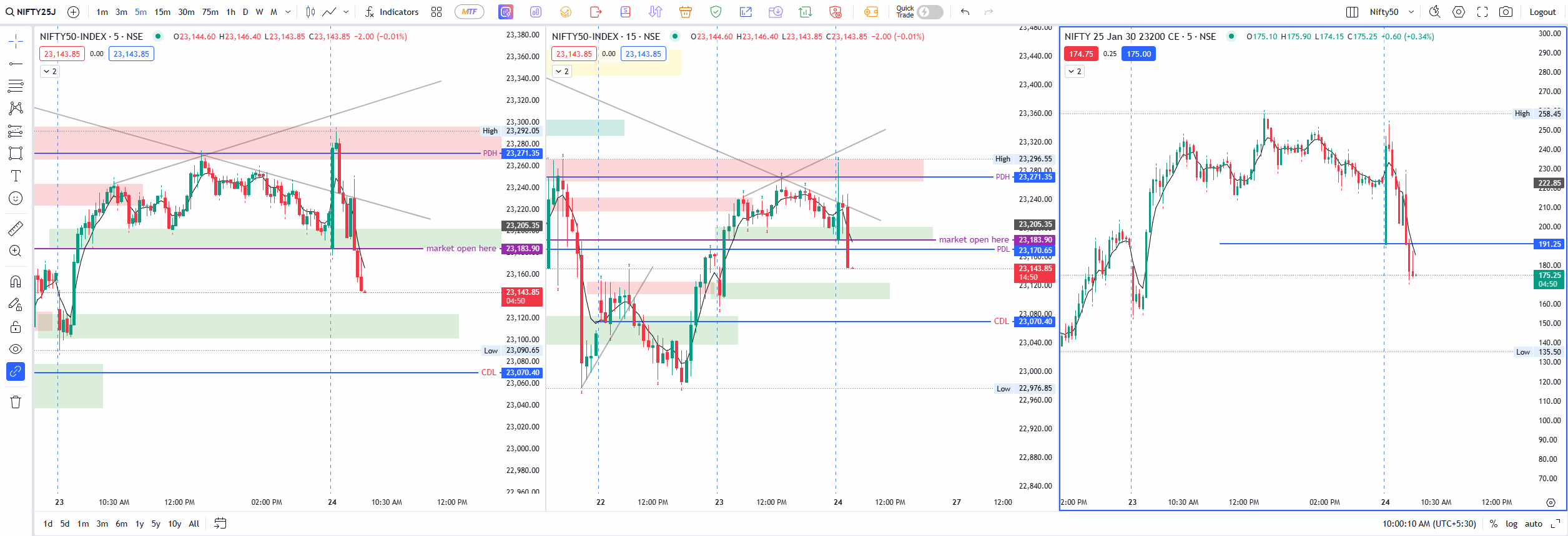 Nifty trade 1