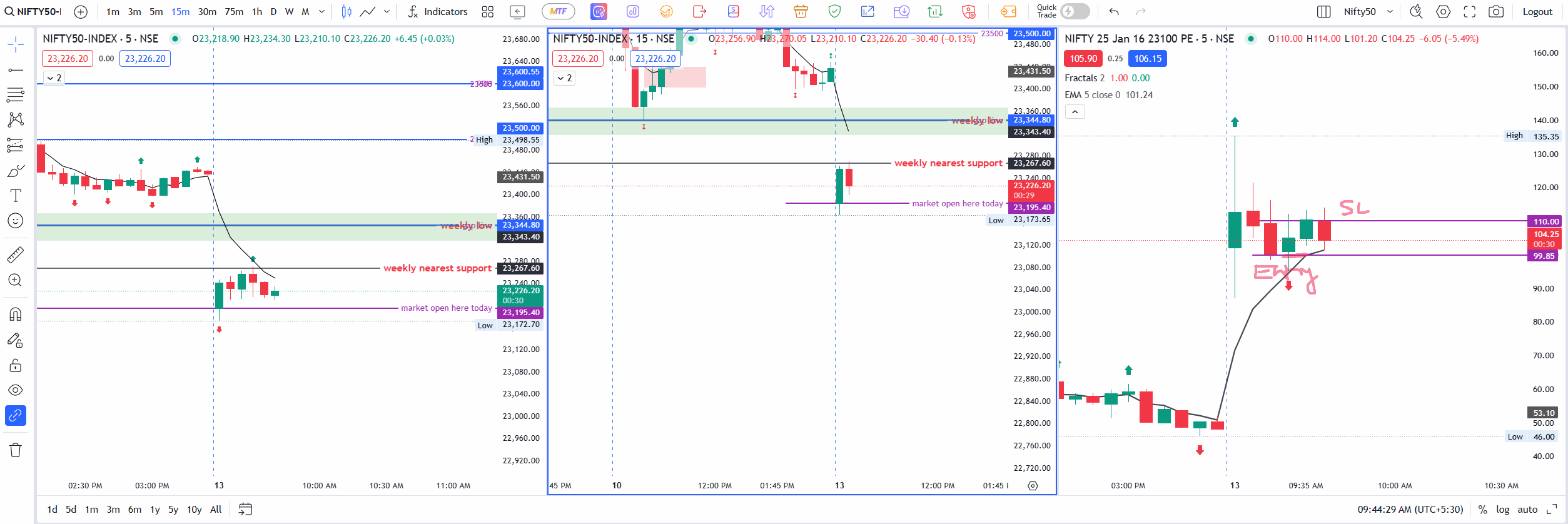 nifty 13th Jan trade