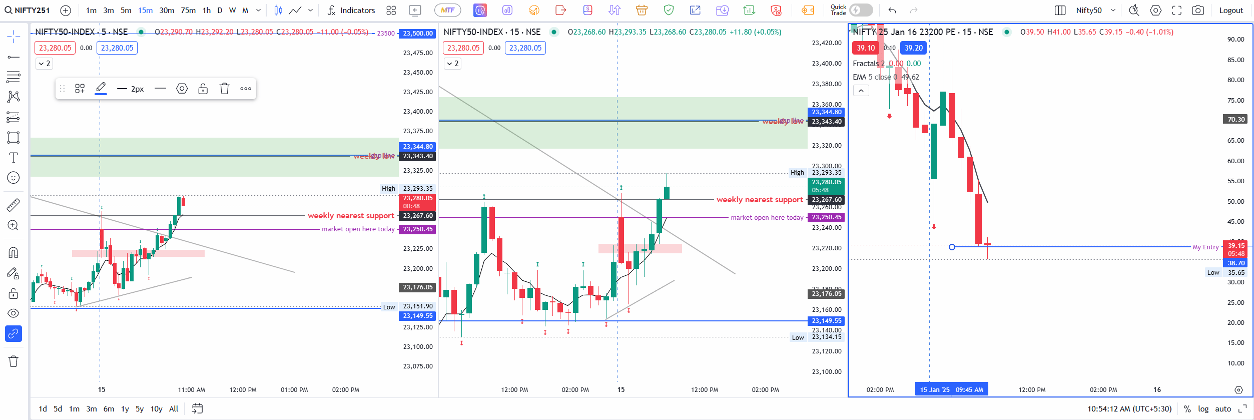 15th jan nifty trade no 2