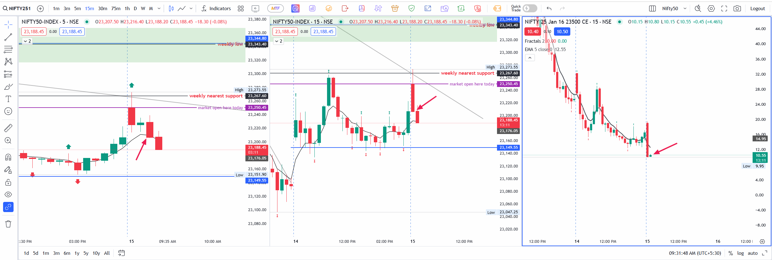 premiums not moving in indexes